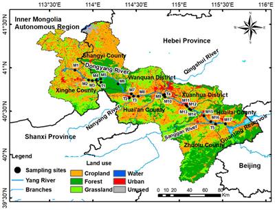Land use as a major factor of riverine nitrate in a semi-arid farming-pastoral ecotone: New insights from multiple environmental tracers and molecular signatures of DOM